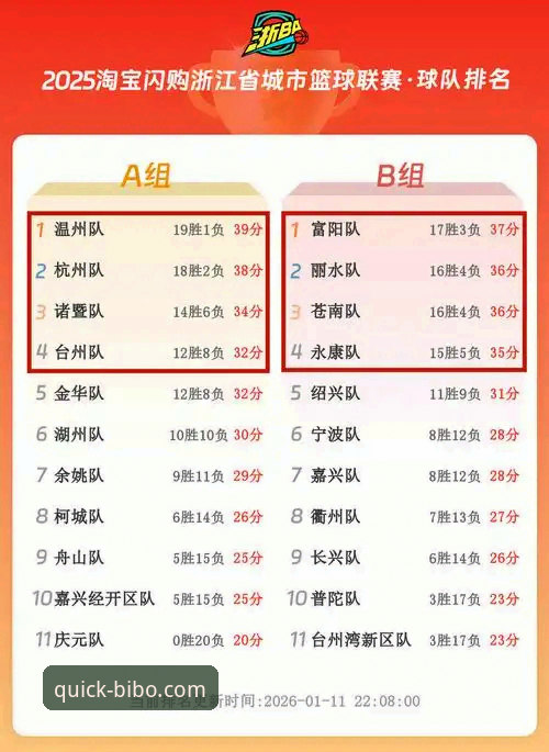 必博体育登录 必博体育平台季后赛深度复盘操作教程:浙江加时逆转宁波晋级八强全解析