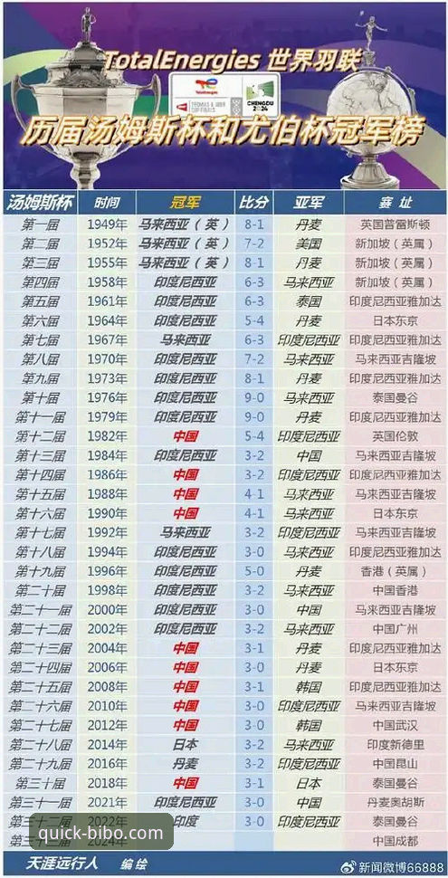 尤伯杯赛事追踪操作教程——在必博体育平台掌握比赛最新动态